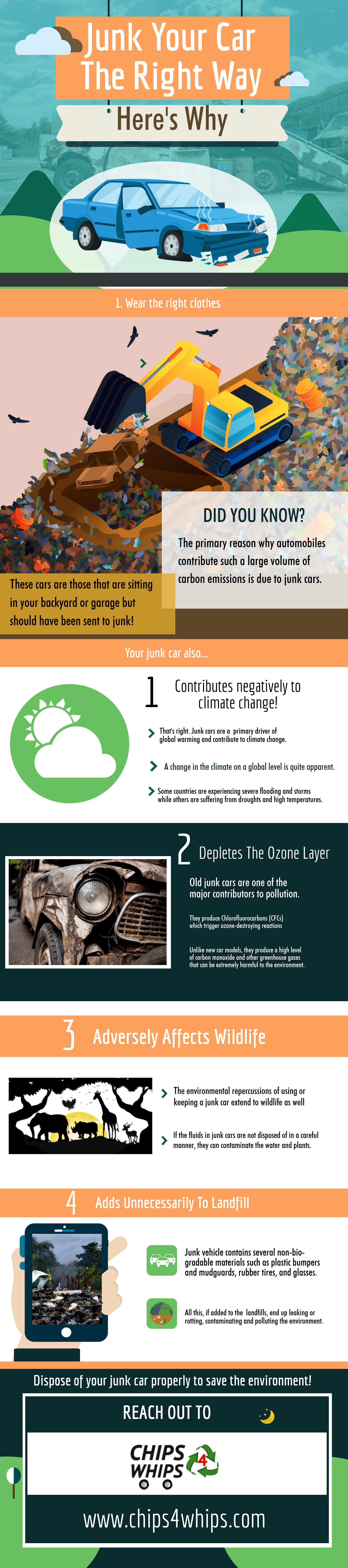 Junk your Car infographic