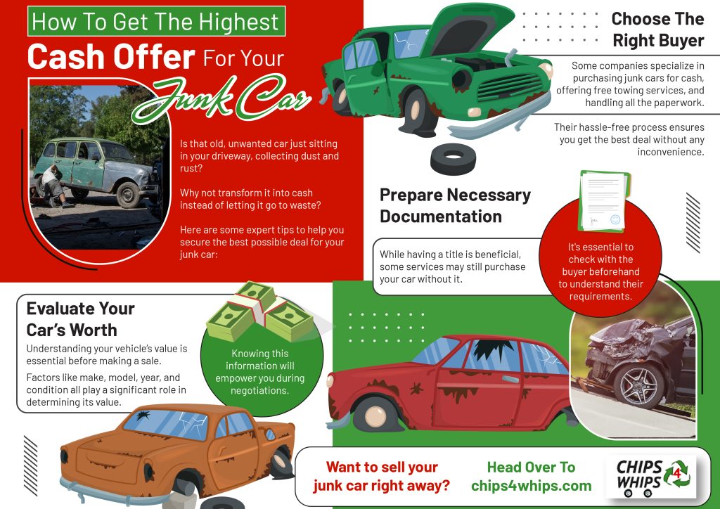 How To Get The Highest Cash Offer For Your Junk Car 