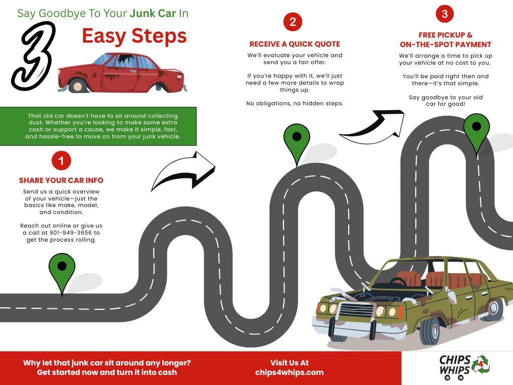 That old car doesn't have to sit around collecting dust. Whether you're looking to make some extra cash or support a cause, we make it simple, fast, and hassle-free to move on from your junk vehicle.